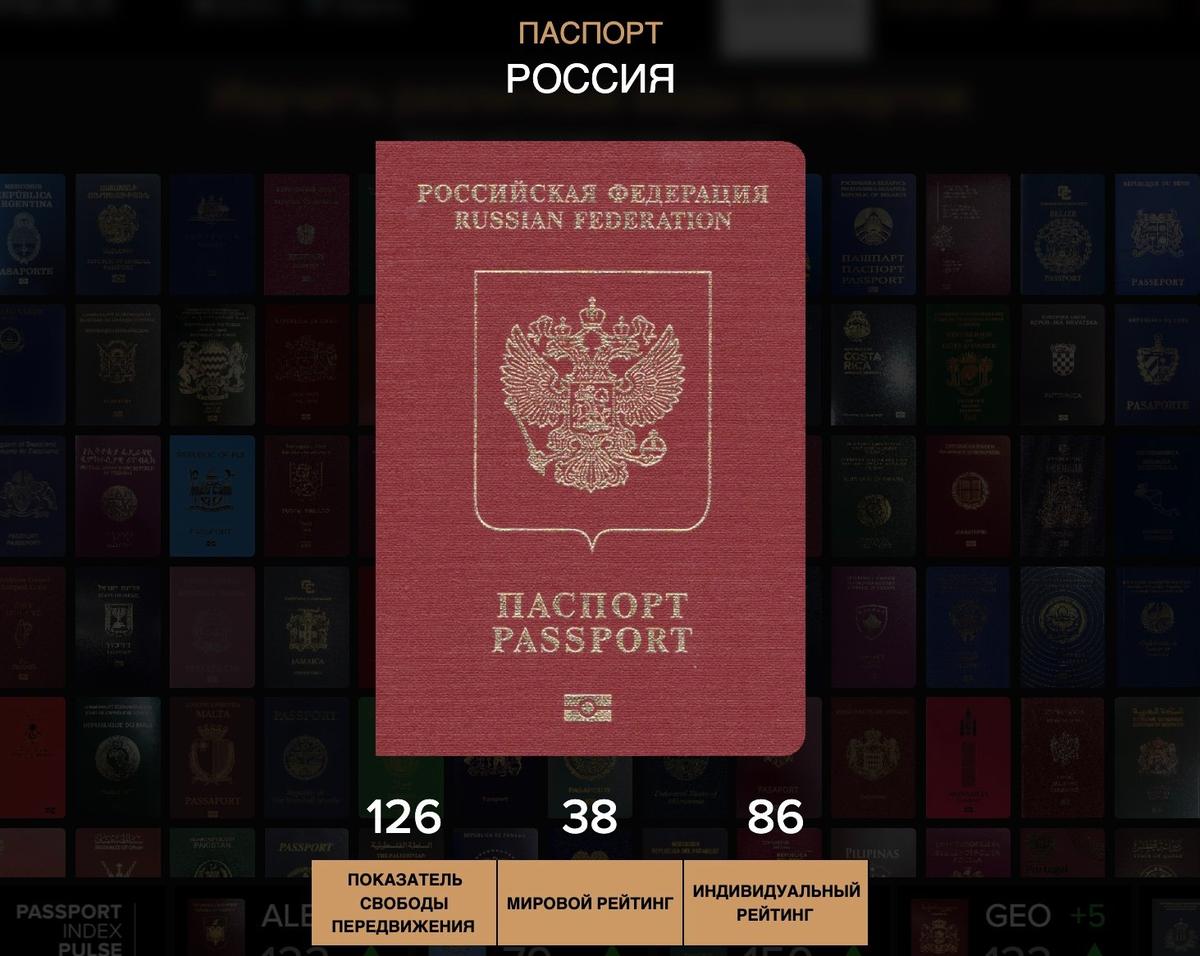 Источник:  Pasport Index