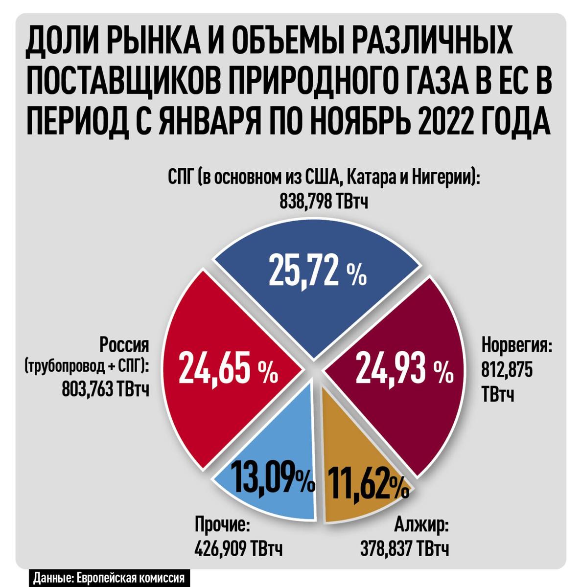 Инфографика: Ziarul de Gardă