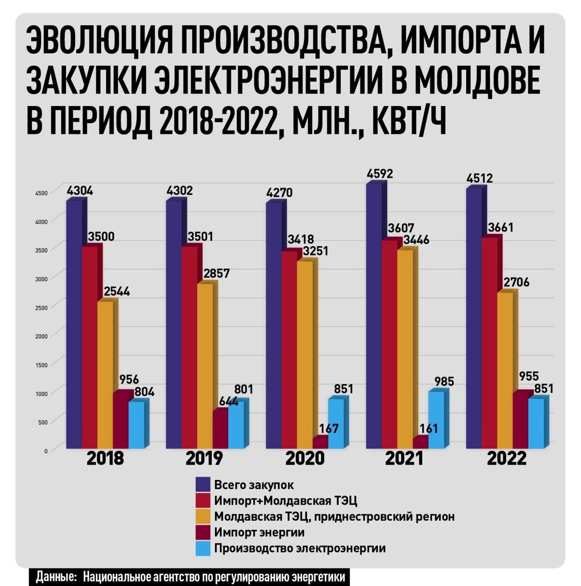 Инфографика: Ziarul de Gardă